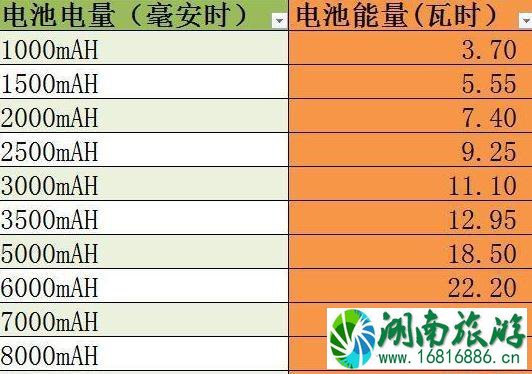 锂电池能带上飞机吗 锂电池飞机规定