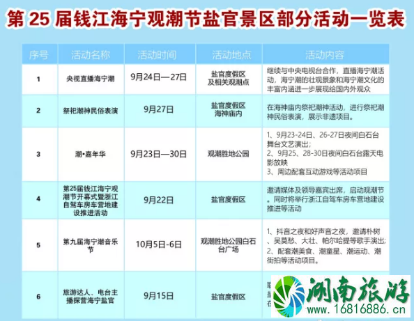 2022钱塘江观潮最佳地点+时间