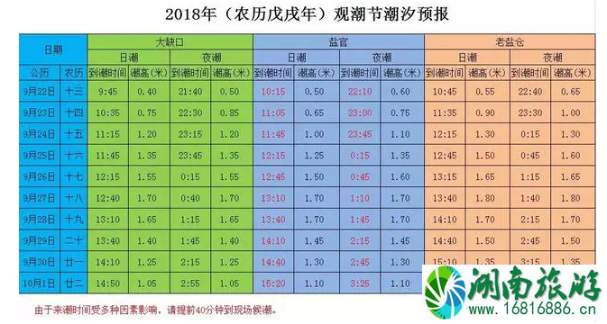 2022钱塘江观潮最佳地点+时间