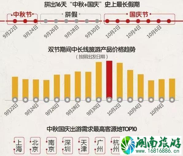 中秋国庆人最多的景区景点有哪些