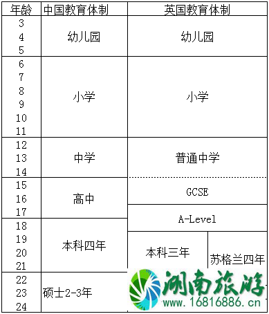 留学去哪个国家比较好 什么国家留学最便宜