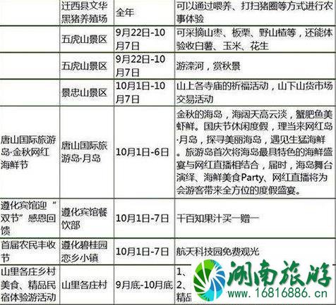 2022国庆河北门票打折景区都有哪些