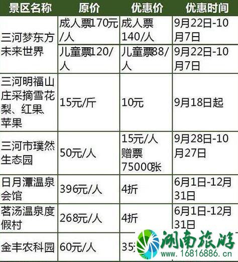 2022国庆河北门票打折景区都有哪些