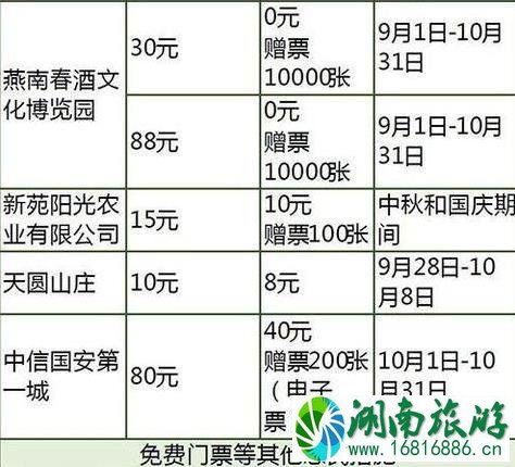 2022国庆河北门票打折景区都有哪些