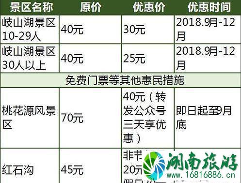 2022国庆河北门票打折景区都有哪些