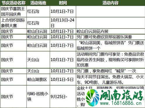 2022国庆河北门票打折景区都有哪些