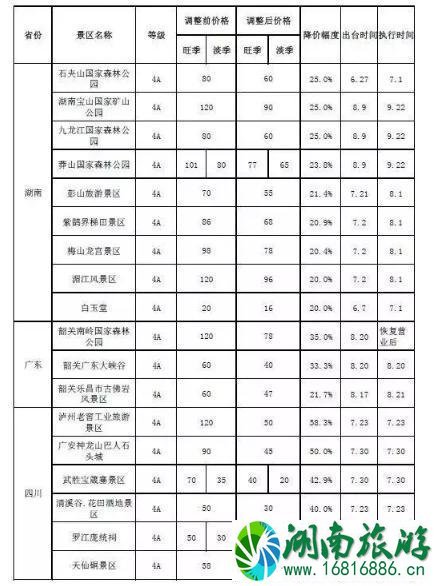 2022十一前降价景区名单