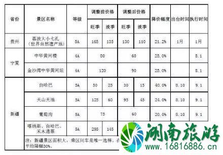 2022十一前降价景区名单