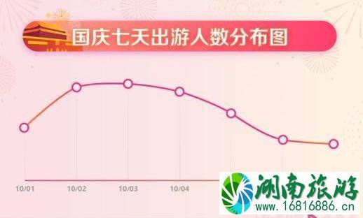 2022国庆出行大数据报告