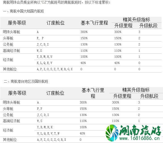 2022国内四大航司里程兑换条件+要求 飞机里程怎么兑换