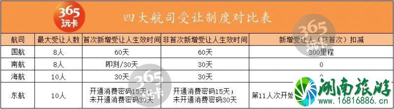 2022国内四大航司里程兑换条件+要求 飞机里程怎么兑换