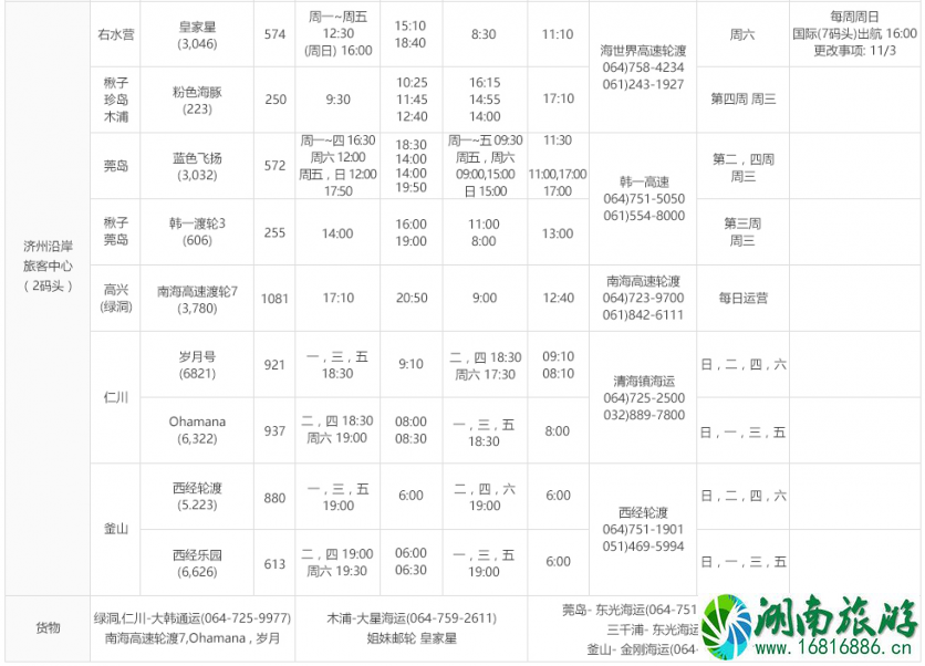 JDC免税店购物攻略