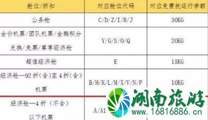 天津航空取消餐食了吗 天津航空行李托运规定