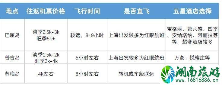 境外海岛婚礼选哪个岛 海岛婚礼怎么挑选酒店