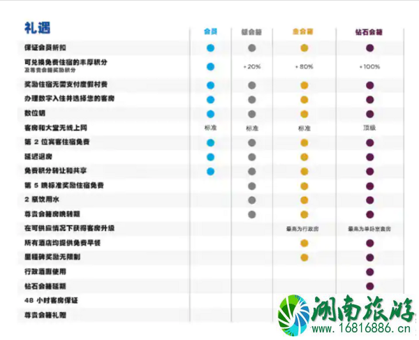 旅行有必要入酒店会籍吗 酒店会籍哪家好