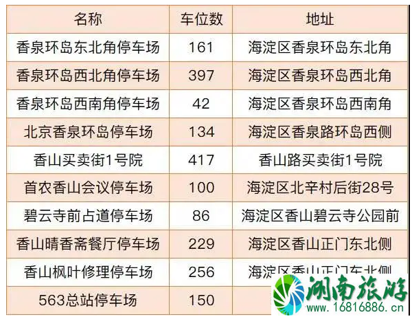 2020香山停车怎么收费 香山停车短信通知怎么操作