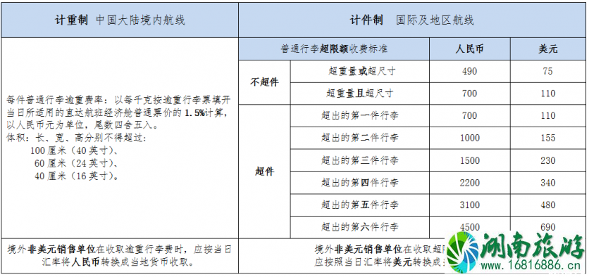 机票无免费行李额是什么意思 四大航司飞机托运行李怎么收费