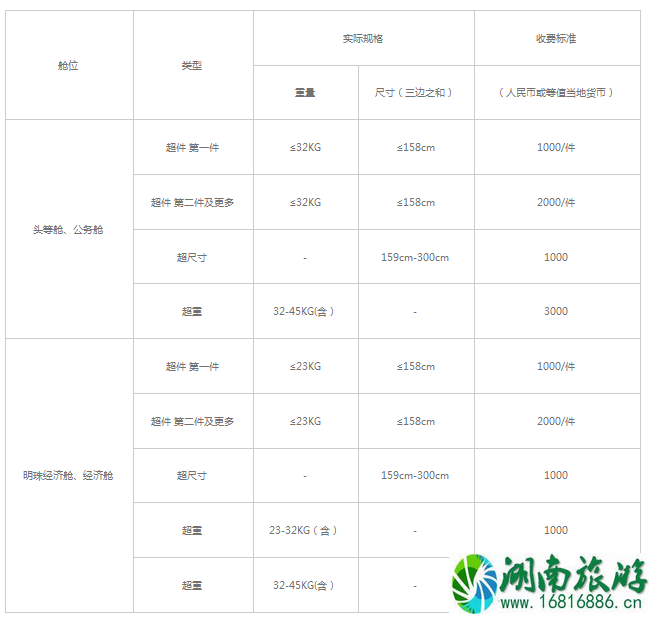 机票无免费行李额是什么意思 四大航司飞机托运行李怎么收费