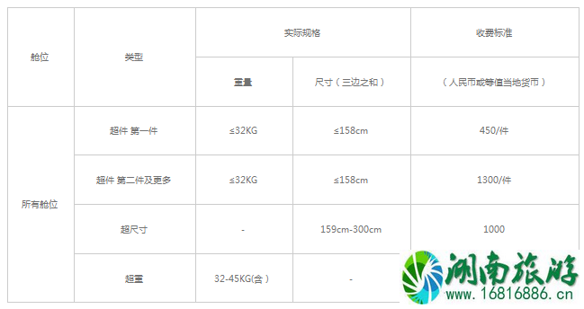 机票无免费行李额是什么意思 四大航司飞机托运行李怎么收费