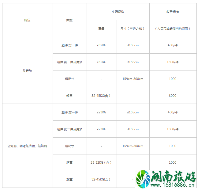 机票无免费行李额是什么意思 四大航司飞机托运行李怎么收费