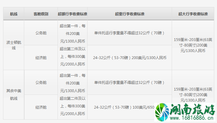 机票无免费行李额是什么意思 四大航司飞机托运行李怎么收费