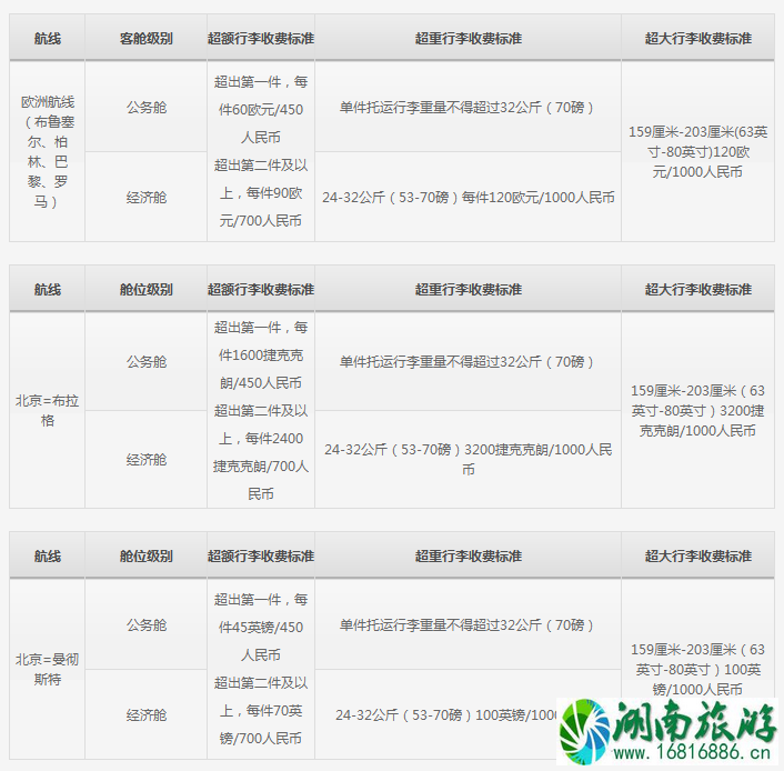 机票无免费行李额是什么意思 四大航司飞机托运行李怎么收费