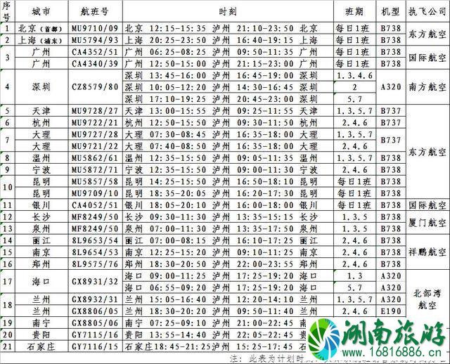 云龙机场开通的航线最新消息