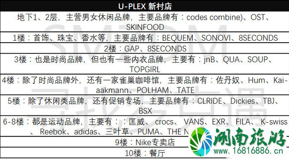 首尔购物商圈在哪里 首尔购物指南