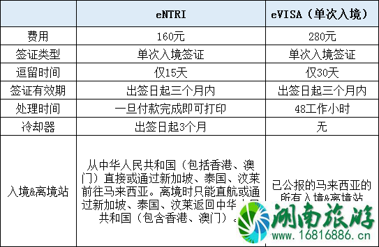 2022仙本那旅游安全吗 仙本那住哪里好