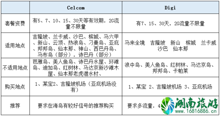 2022仙本那旅游安全吗 仙本那住哪里好