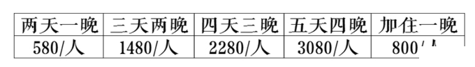 仙本那度假村要多少钱 仙本那度假村住宿攻略