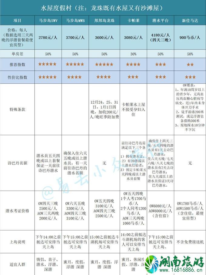 仙本那度假村要多少钱 仙本那度假村住宿攻略