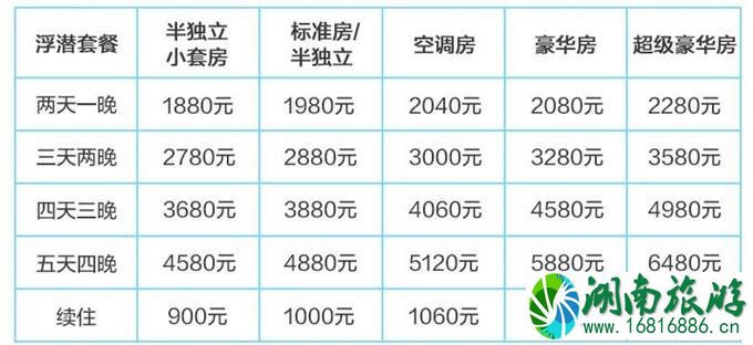 仙本那度假村要多少钱 仙本那度假村住宿攻略