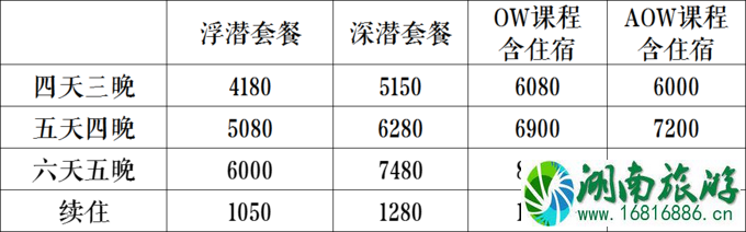 仙本那度假村要多少钱 仙本那度假村住宿攻略