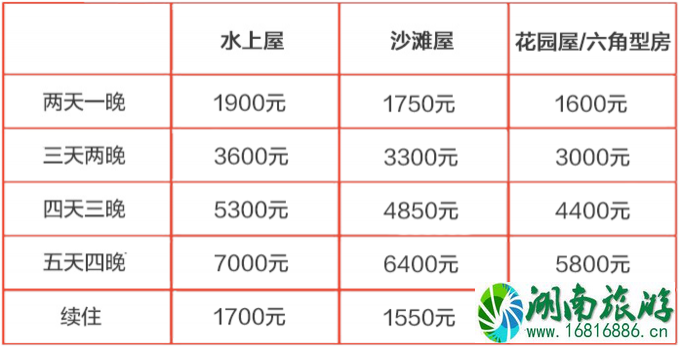 仙本那度假村要多少钱 仙本那度假村住宿攻略