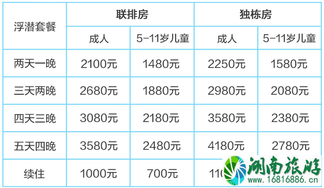 仙本那度假村要多少钱 仙本那度假村住宿攻略