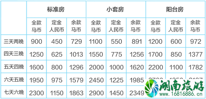 仙本那度假村要多少钱 仙本那度假村住宿攻略