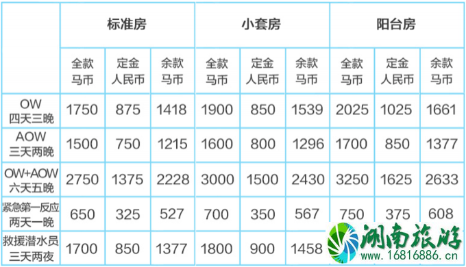 仙本那度假村要多少钱 仙本那度假村住宿攻略