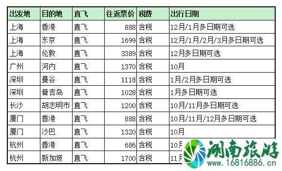 出国机票多少钱 11月出国机票价格整理