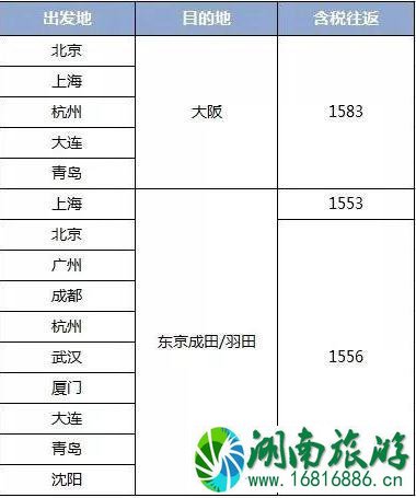 全日空双十一抢票信息 亚航大促2022时间