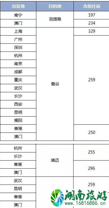 全日空双十一抢票信息 亚航大促2022时间