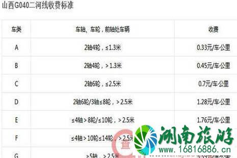 2022全国各省高速公路收费标准是多少