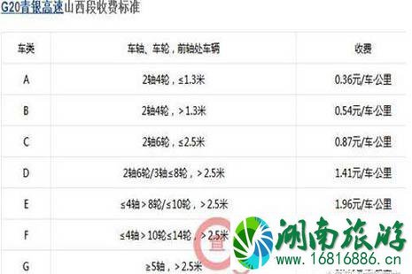 2022全国各省高速公路收费标准是多少