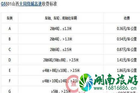 2022全国各省高速公路收费标准是多少