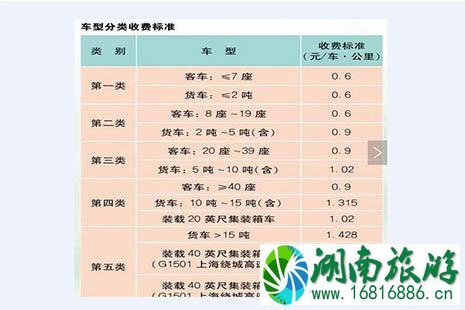 2022全国各省高速公路收费标准是多少