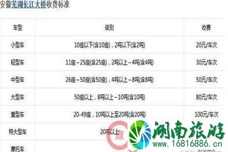 2022全国各省高速公路收费标准是多少