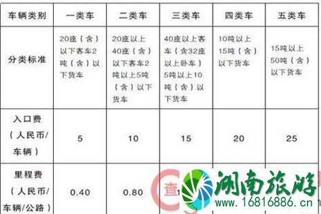 2022全国各省高速公路收费标准是多少