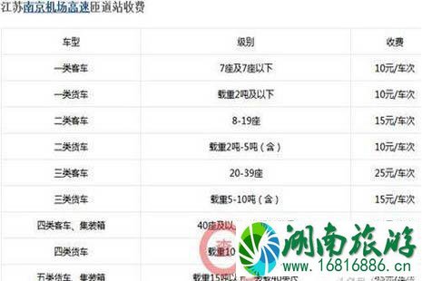 2022全国各省高速公路收费标准是多少