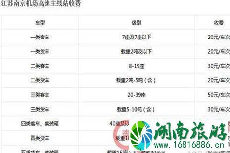 2022全国各省高速公路收费标准是多少