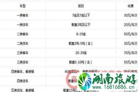 2022全国各省高速公路收费标准是多少